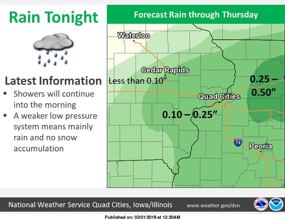 NWS: Rain